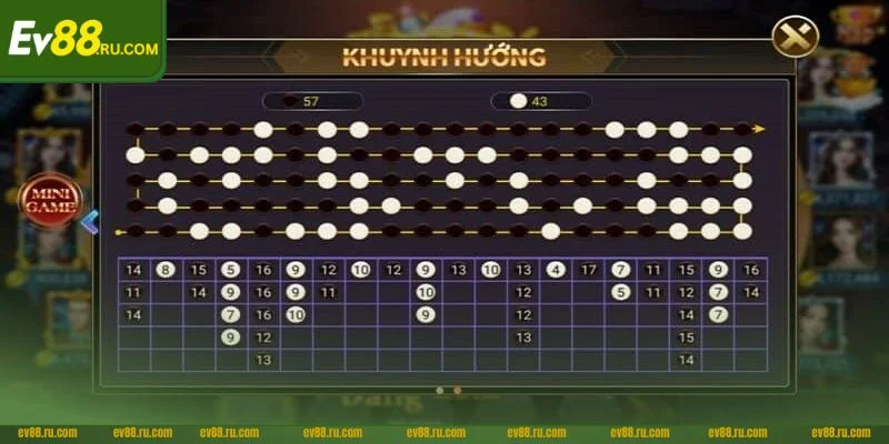 Cầu bệt là dạng thức cầu phổ biến trong tài xỉu.