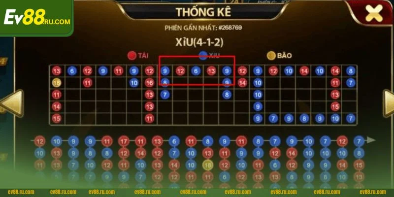 Cược với cầu nghịch lý cần theo dõi sát biến động kèo.